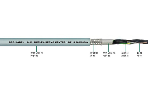<a href=http://www.e69cl.cn/ target=_blank class=infotextkey>拖鏈電纜</a>由七大部分組成