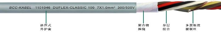柔性<a href=http://www.e69cl.cn/product/kzdl/ target=_blank class=infotextkey>控制電纜</a>