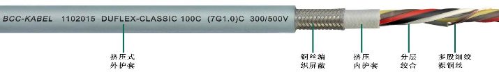 雙護套柔性屏蔽<a href=http://www.e69cl.cn/product/kzdl/ target=_blank class=infotextkey>控制電纜</a>