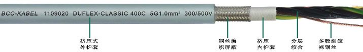 PUR雙護套柔性屏蔽<a href=http://www.e69cl.cn/product/kzdl/ target=_blank class=infotextkey>控制電纜</a>