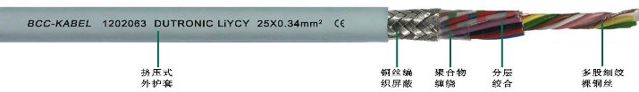 LIYCY柔性屏蔽<a href=http://www.e69cl.cn/product/sjdl/ target=_blank class=infotextkey>數據電纜</a>25*0.34