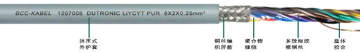 <a href=http://www.e69cl.cn/product/1254.html target=_blank class=infotextkey>PUR柔性屏蔽對絞數(shù)據(jù)傳輸電纜</a>