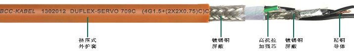 PUR柔性伺服專用雙<a href=http://www.e69cl.cn/ target=_blank class=infotextkey>屏蔽電纜</a>