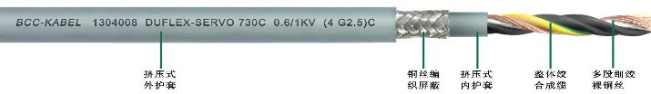 雙護套柔性伺服電機專用<a href=http://www.e69cl.cn/ target=_blank class=infotextkey>屏蔽電纜</a>