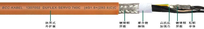 <a href=http://www.e69cl.cn/product/1351.html target=_blank class=infotextkey>PUR柔性伺服電機(jī)電纜</a>