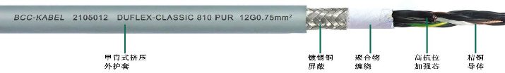 TPU高柔性屏蔽<a href=http://www.e69cl.cn/product/kzdl/ target=_blank class=infotextkey>控制電纜</a>