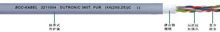 <a href=http://www.e69cl.cn/product/2254.html target=_blank class=infotextkey>PUR高柔性數據雙絞線</a>
